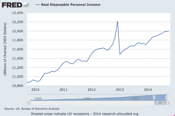 real-disposable-income