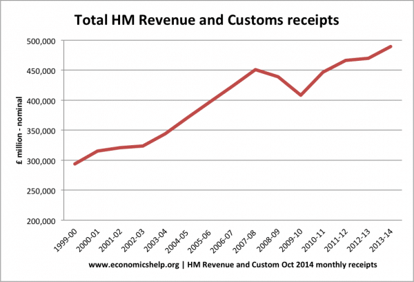 hm-revenue-tax