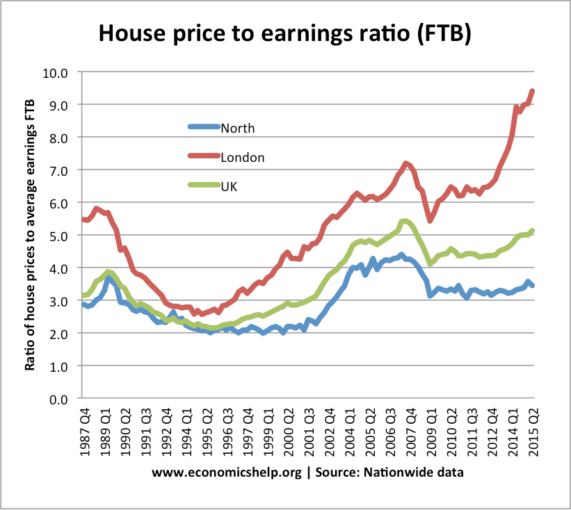 price to build a house