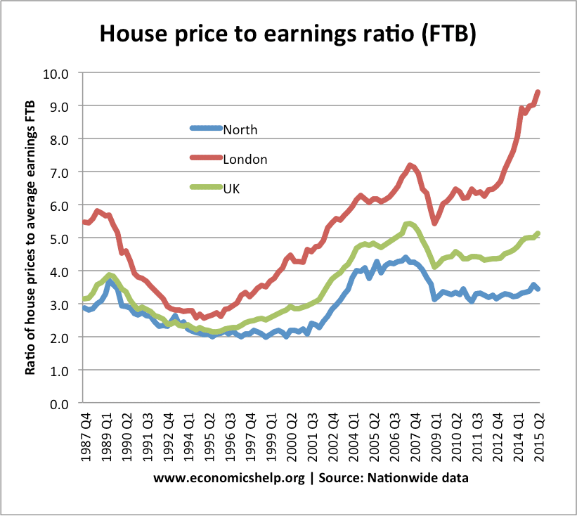 Prices Chart