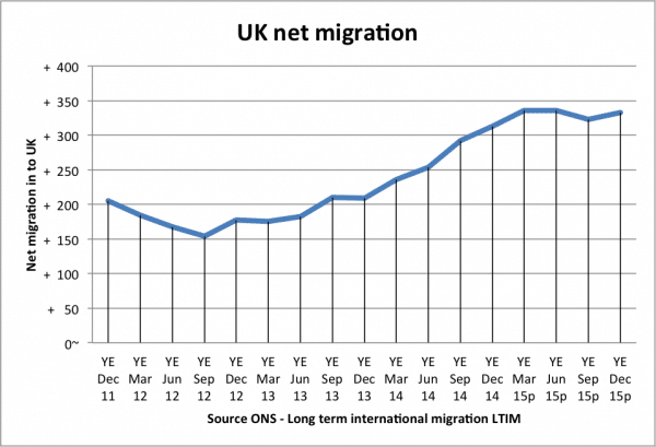 migración-neta-reino unido