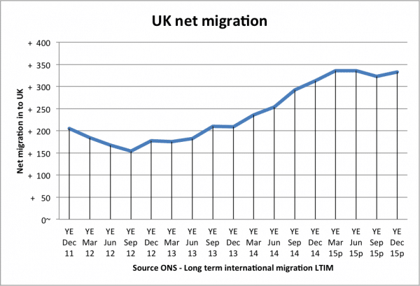 net-migration-uk