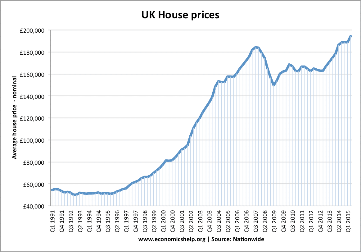 Home Price Vs Income Chart