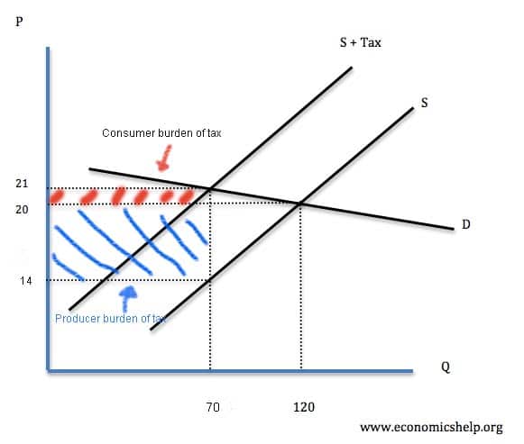 producer-burder-consumer-burden-2