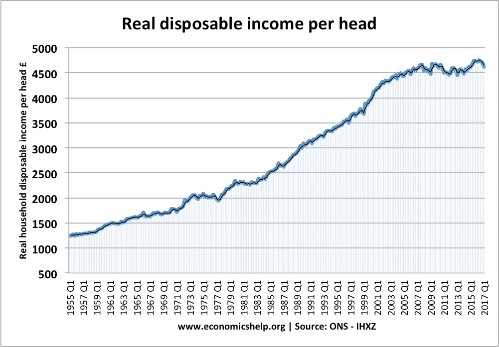 Disposable and discretionary Economics Help
