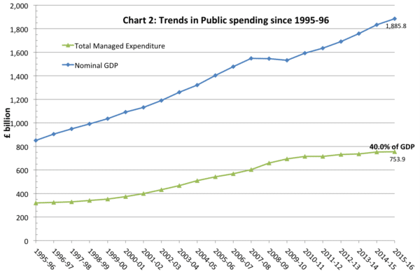 real-government-spending