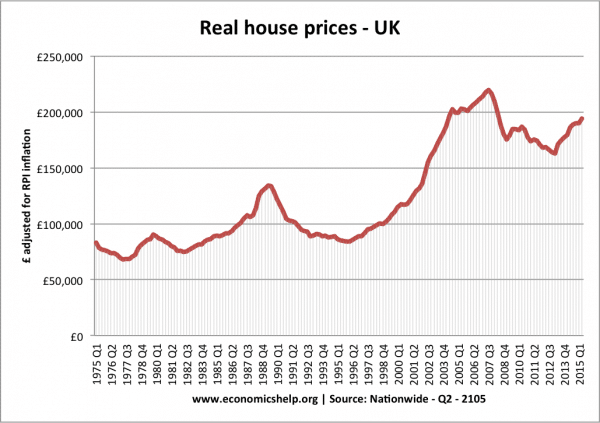 precios-reales-de-vivienda-75-