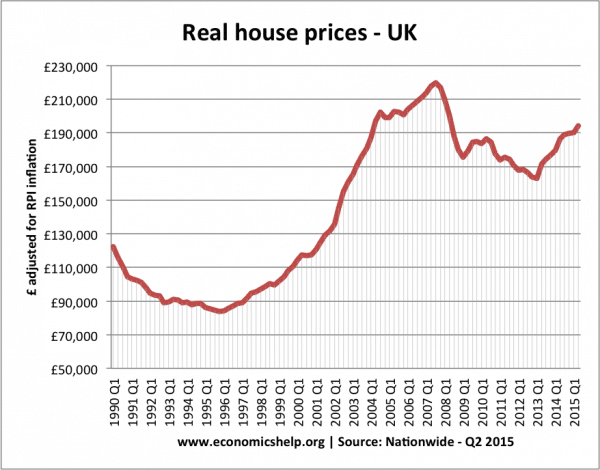 real-house-prices-91-uk