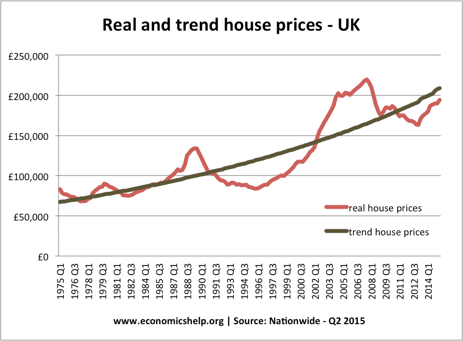 Factors of the Increasing Trend to Consume