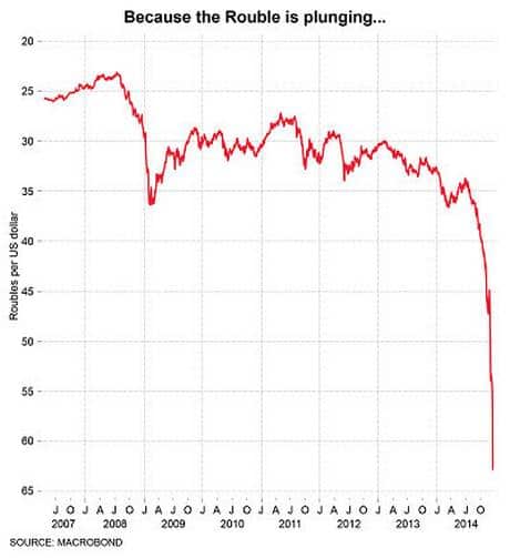 russia-rouble-independent