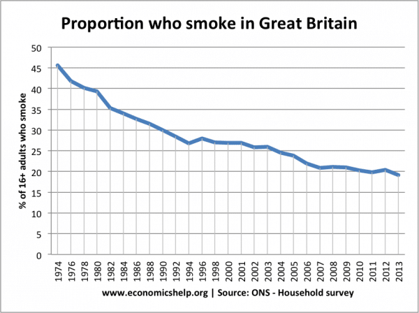 smoking-rates-uk