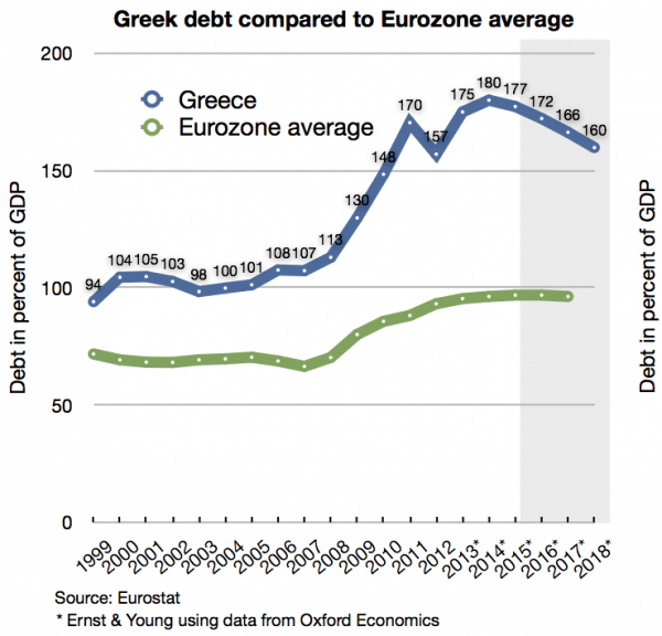 Greek_debt