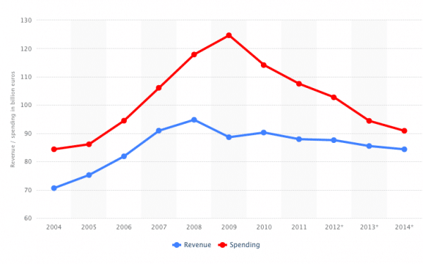 greece austerity