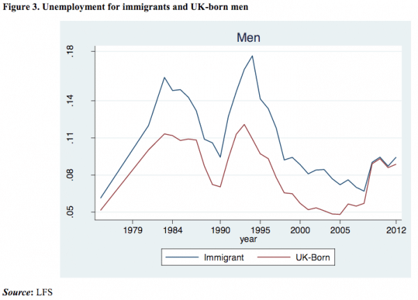 uk-unemployment-immigration