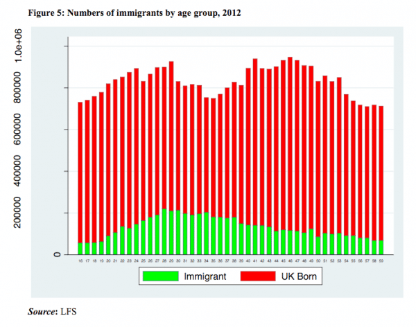 immigrants-age-profile-