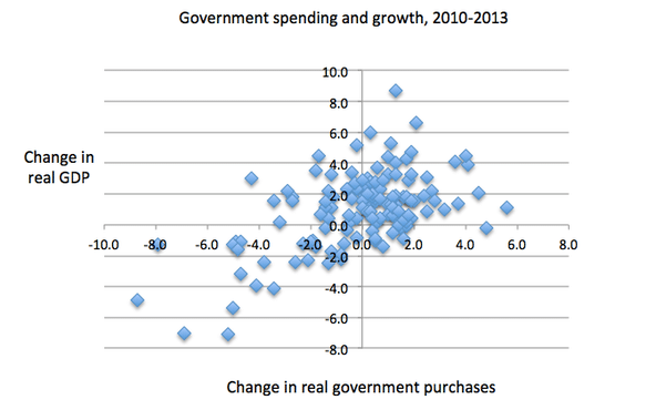 govt-spending-growth