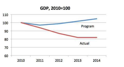 greece-gdp