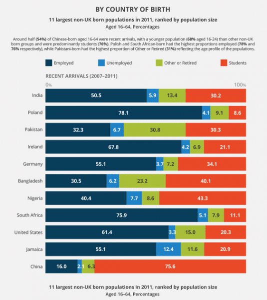 migration-employment-patterns-by-country