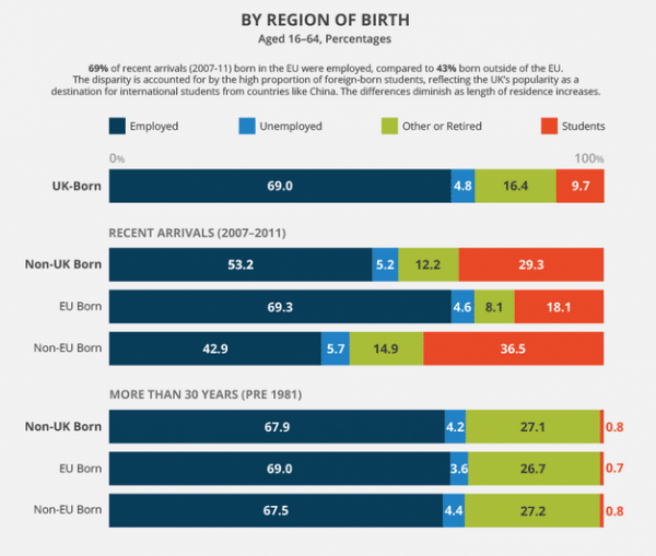 migration-region-birth