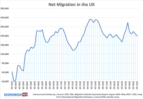 Immigration and housing - Economics Help