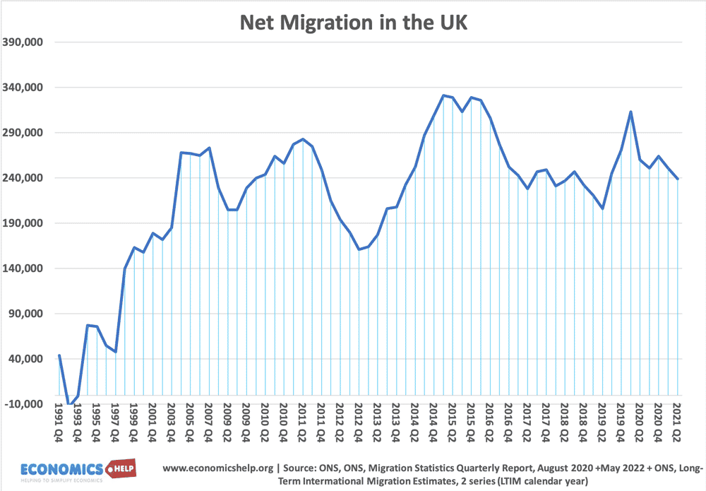 net-migration-uk-91-2022