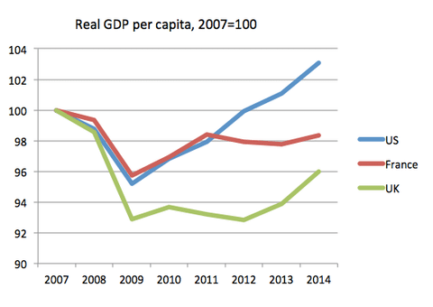 uk-growth-fr-us