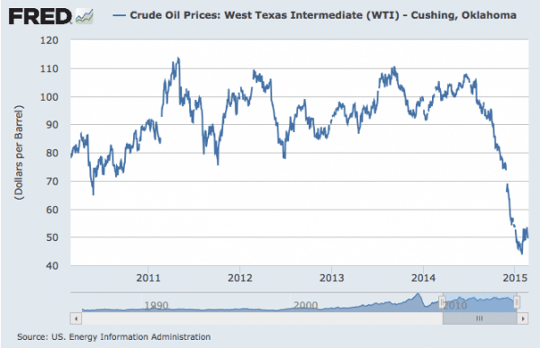 crude oil prices