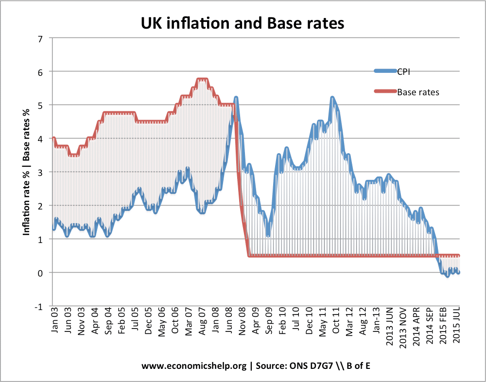 2008 Crisis Chart