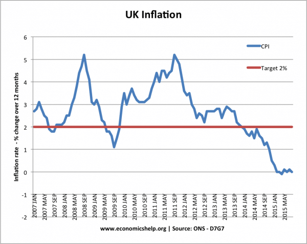 inflation-monthly-target