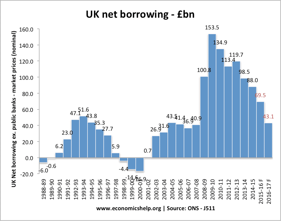 net-borrowing-totalJ511.png