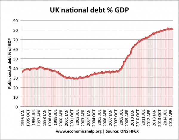 uk-national-debt-