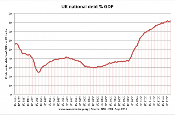 uk-national-debt-75-15