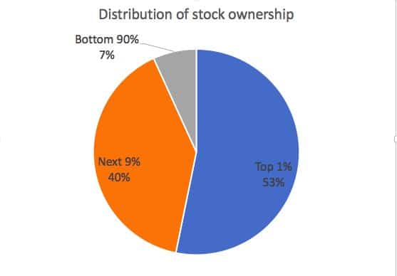 stock-ownership.jpg