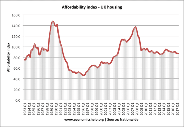 affordability-index