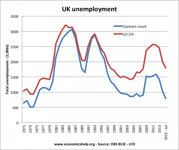 claimant count total