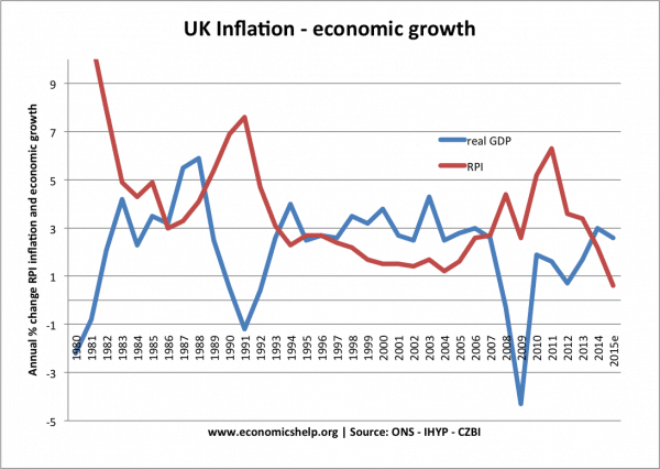 economic-growth-inflation-80-15