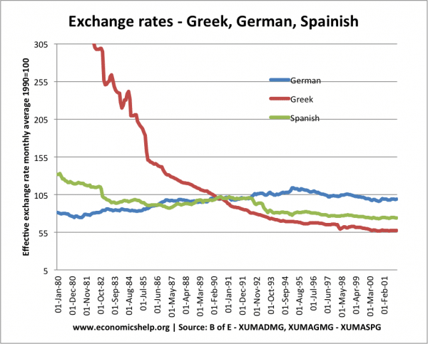 greek-spanish-german