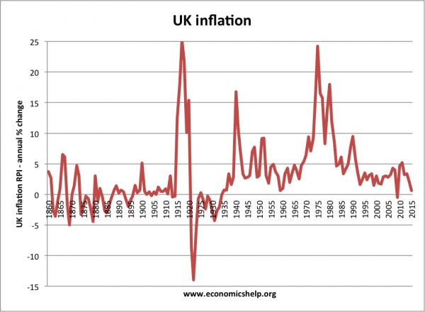 historical-inflation-1860