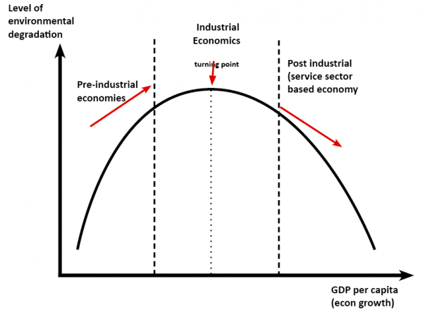 geography hypothesis economics