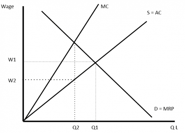 monopsony