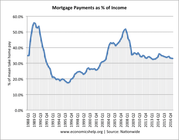 mortgage-payments-as-percent