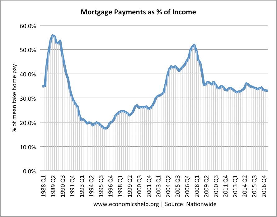 Mortgage Payback Chart