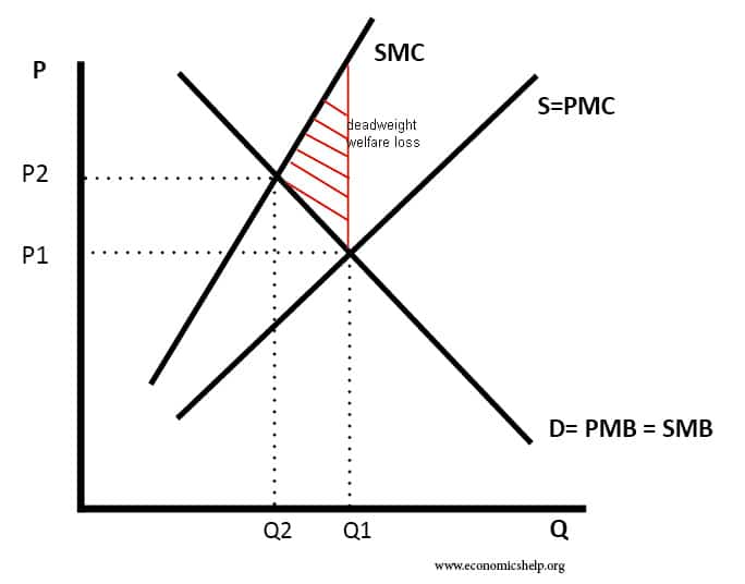 Smc English Chart