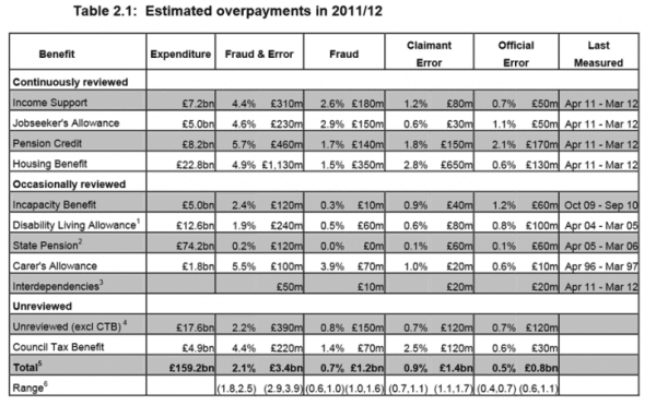 overpayment-benefits