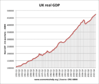 gdp magnitude