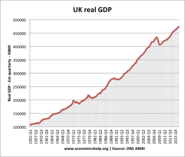 real-gdp-1955