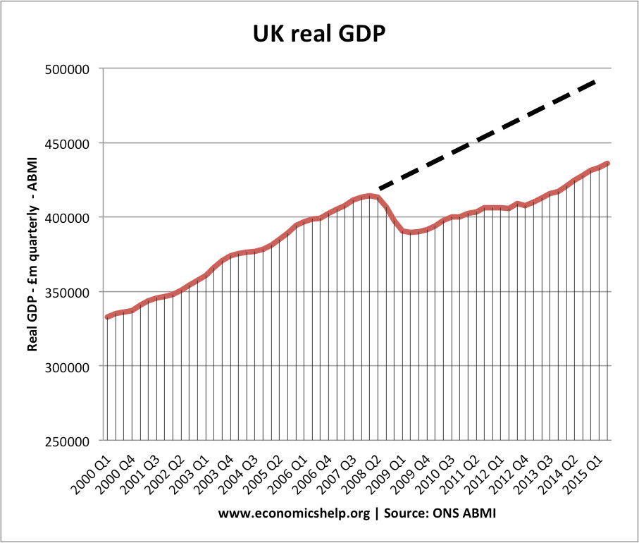 had Vanærende granske Output Gap Definition - Economics Help