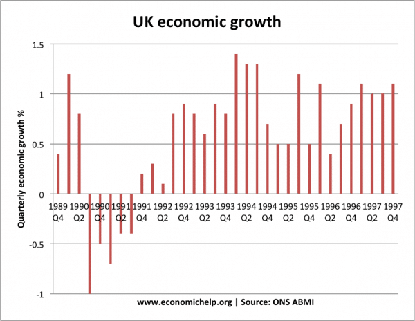 recovery-after-91-recession