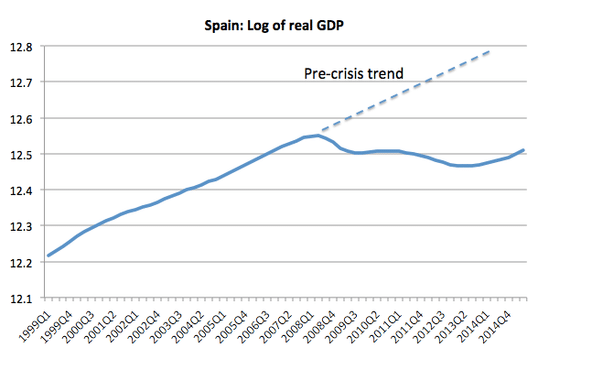 spain-trend-rate-krugman1-tmagArticle