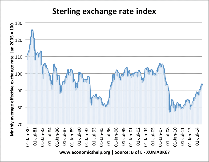 Real Effective Exchange Rate Economics Help